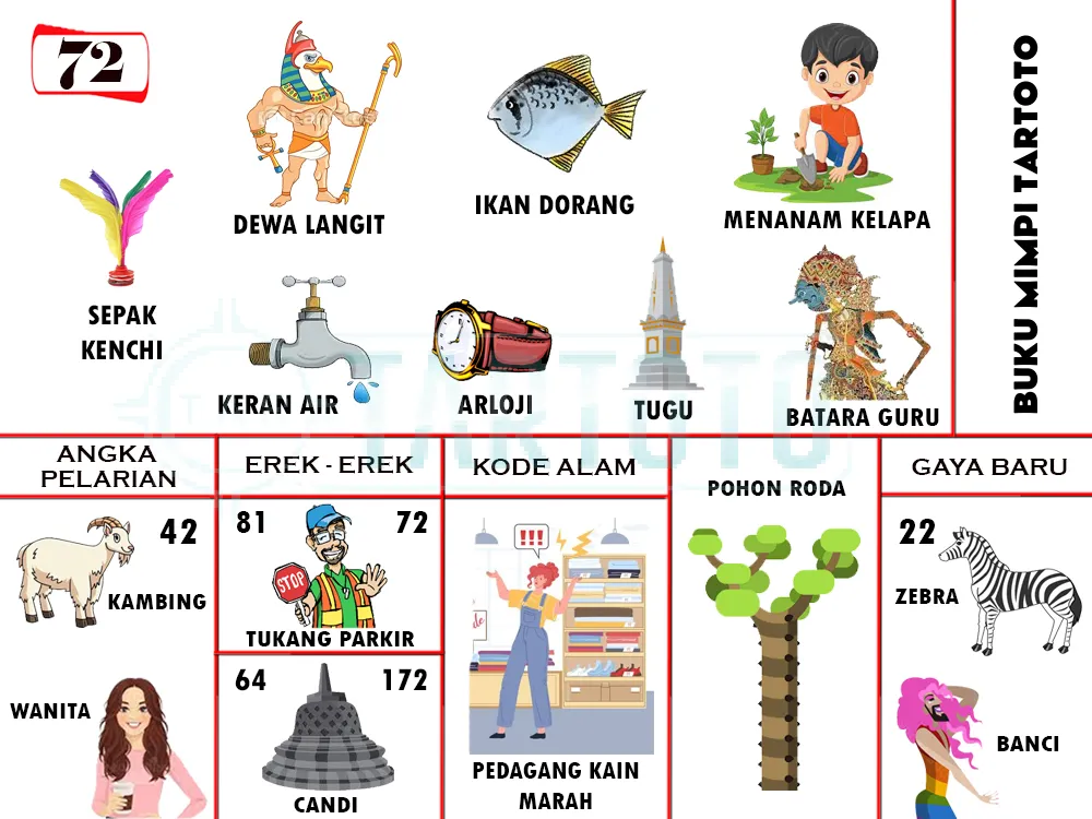 buku mimpi erek erek togel 72